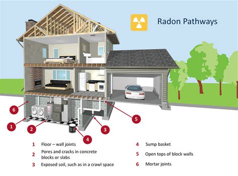 pci home inspection|PCI Home Inspection & Radon Testing .